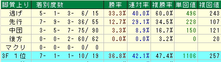data4ko