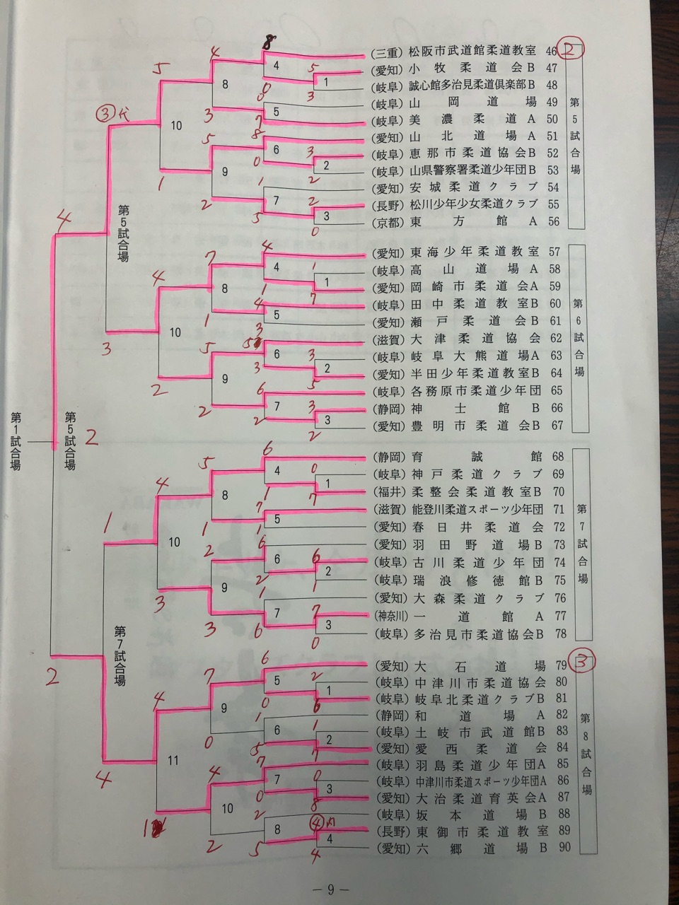 第４９回瑞浪少年柔道大会結果 猫じゃらしの日々