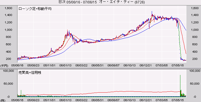 オー エイチ ティー Japaneseclass Jp