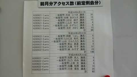 6月議会ネットアクセス一覧