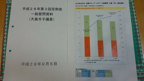 一般質問９月５日①