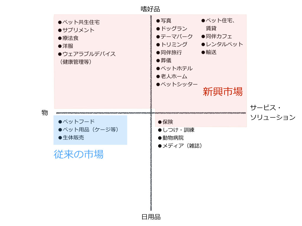 ぺットビジネスマップ 001