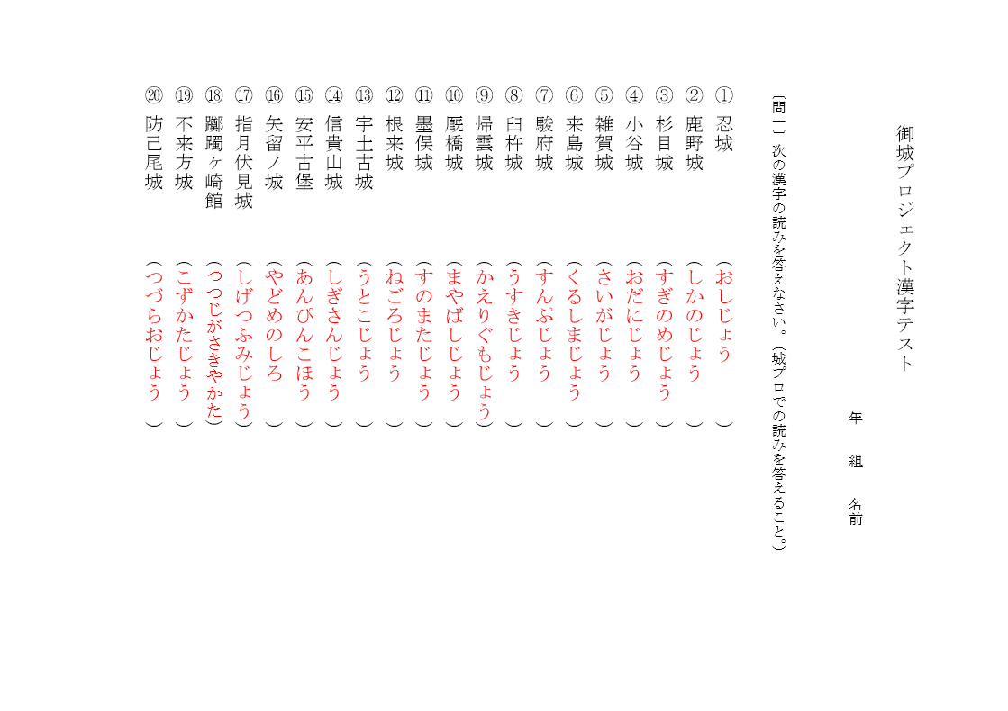 城プロre 城プロの漢字問題とか作ってみたんだけど 城プロre速報 城プロreまとめ