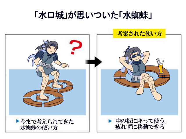 水蜘蛛 みずぐも Japanese English Dictionary Japaneseclass Jp 水蜘蛛 みずぐも Japanese English Dictionary Japaneseclass Jp