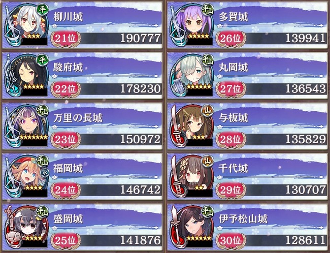 7-3