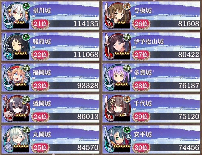 3-3