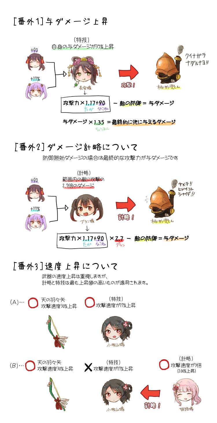 城プロre 今回のも良いね 与ダメージ ダメージ計略 速度上昇についてのまとめ作ってみたよ 城プロre速報 城プロreまとめ