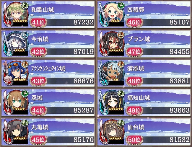7-5