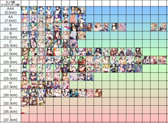 城プロ 異論は認める バストサイズ一覧表 城プロre速報 城プロreまとめ