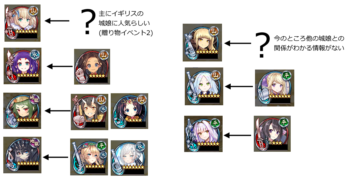 城プロ 今回の絶壱までで バベルちゃん以外の架空城はほかの城娘と縁があるのがわかったのよね バベルちゃんは知り合いになれる子が誰になるんかな 城プロre速報 城プロreまとめ 城プロ 今回の絶壱までで バベルちゃん以外の架空城はほかの城娘と縁があるのがわかったのよね バベルちゃんは知り合いになれる子が誰になるんかな 城プロre速報 城プロreまとめ