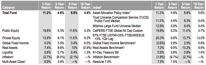 CalPERS2