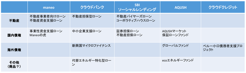 資産クラス