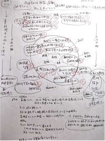 030学びの図1