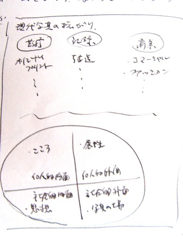 図解写真の広がり