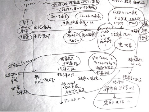 040社会表層図3