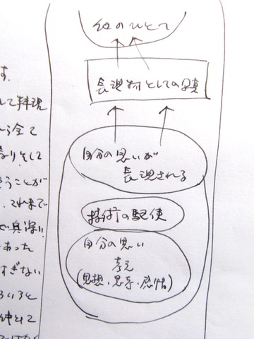 図解表現される写真