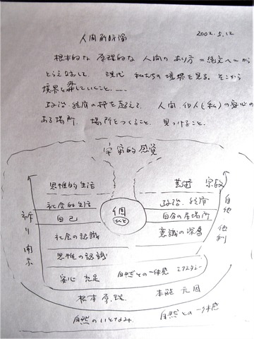 005生命の図1