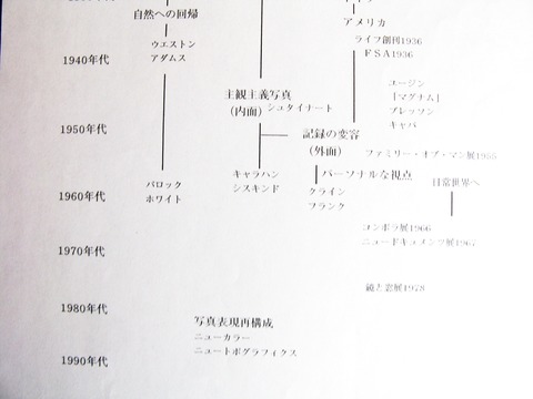 001-20世紀写真通史1-3