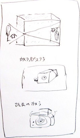 図解カメラオブスクラ