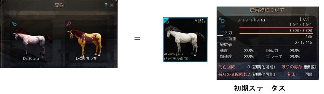 黒い砂漠 ６世代の馬と７世代の馬を交換したよ 黒い砂漠c鯖 おしちのブログ