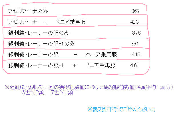 黒い砂漠 馬車で馬を走らせることを少しだけ検証してみた 黒い砂漠c鯖 おしちのブログ 黒い砂漠 馬車で馬を走らせることを少しだけ検証してみた 黒い砂漠c鯖 おしちのブログ