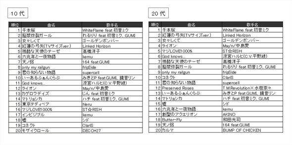 おしゃおたブログ普及企画 かわいいイラストでアピールしたいっ 編 おしゃおたブログ2 0 おしゃおたブログ普及企画 かわいいイラストでアピールしたいっ 編 おしゃおたブログ2 0