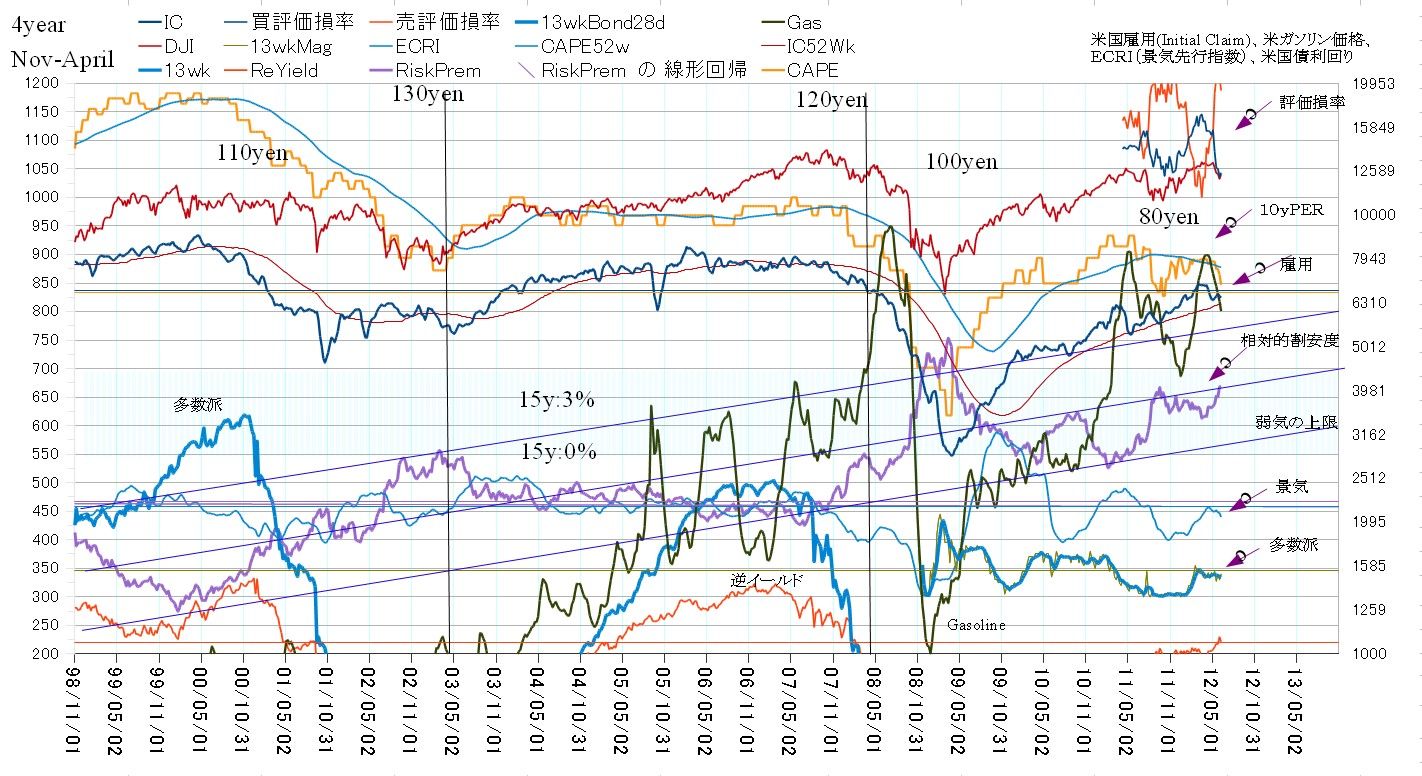 1957 58年 スエズ動乱後の恐慌 なべ底不況の勉強 Ossanpowerのバリュー投資