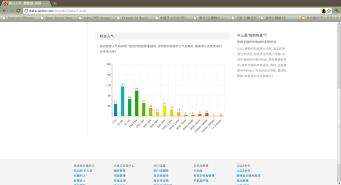 weibo-r7