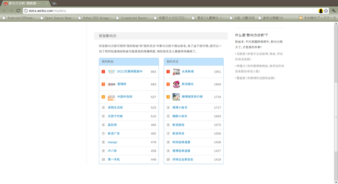 weibo-r2