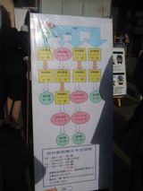 スケジュール
