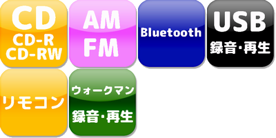 SONY CMT-SBT40