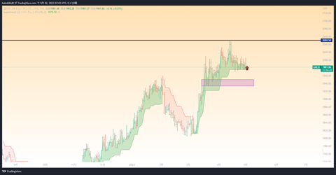 GOLD_2023-05-02_07-03-19