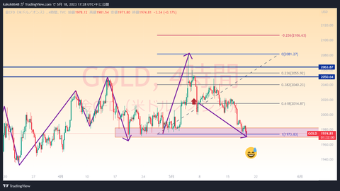 GOLD_2023-05-18_17-28-01