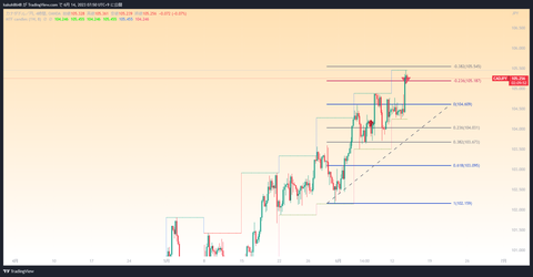CADJPY_2023-06-14_07-50-08