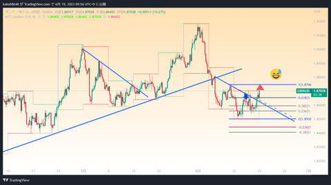 GBPAUD_2023-06-19_09-56-25