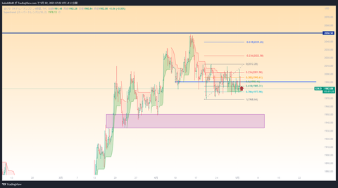 GOLD_2023-05-02_07-02-36