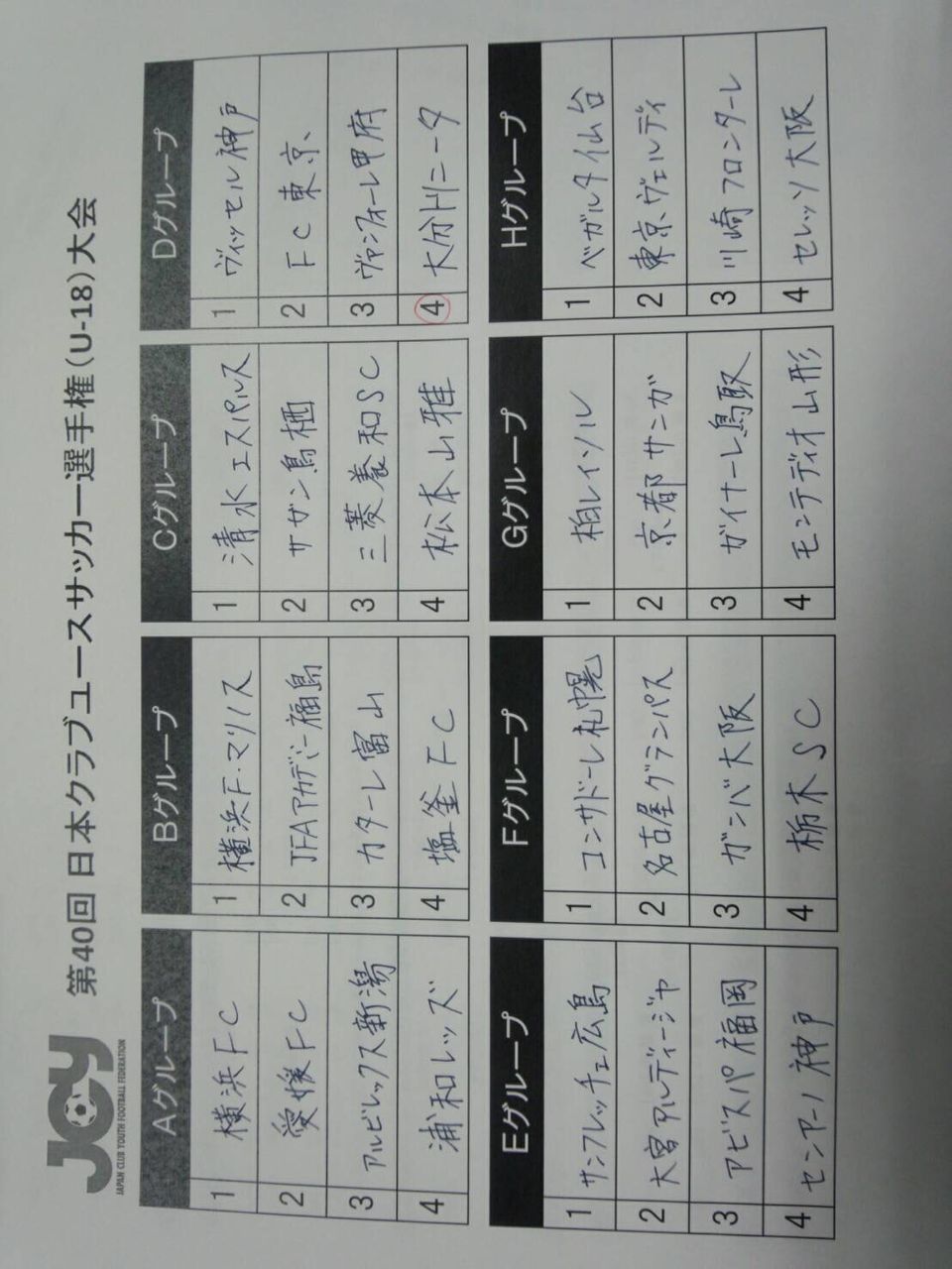 U 18 日本クラブユース選手権組み合わせ決定 大分トリニータアカデミーブログ しらしんけん