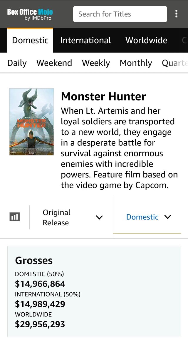 映画 モンスターハンター 公開後の興行収入がこちら ネトゲ攻略速報