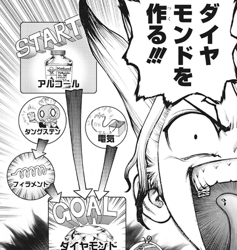 Dr Stone 感想 今週もdr ゼノ ノリノリの展開 ニッキーちゃん可愛すぎる 1話 ネトゲ攻略速報