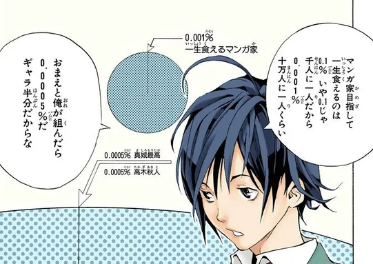バクマン 漫画家の98 はまともに生活できる収入を得ていない これ ネトゲ攻略速報 バクマン 漫画家の98 はまともに生活できる収入を得ていない これ ネトゲ攻略速報