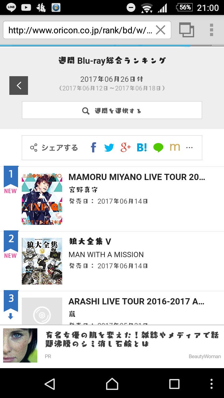 男性声優の映像作品 Dvd含む では初の総合1位 宮野真守さんおめでとううううううう オタ活 女子 男性声優の映像作品 Dvd含む では初の総合1位 宮野真守さんおめでとううううううう オタ活 女子
