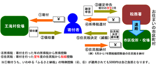 kifu20081205