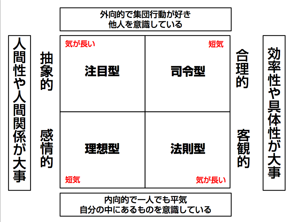 外向 的 と は