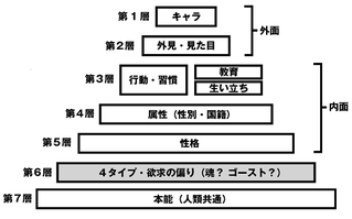 人格の「模式図」公式ブログ用