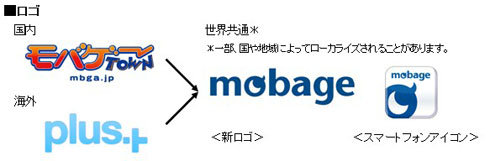 sk_mobage
