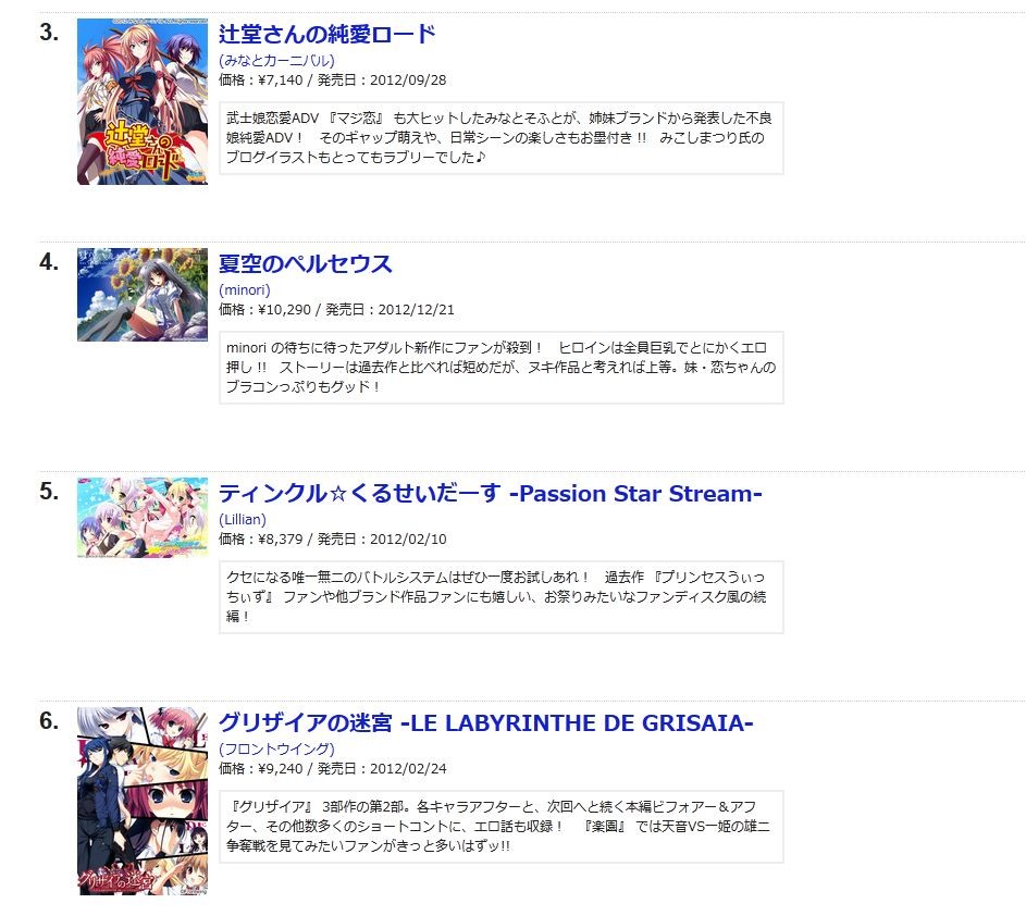 Getchu Com 2012年pcゲームランキング 1位 真剣で私に恋しなさい S 2位 Dracu Riot 3位 辻堂さんの純愛ロード 移転しました オタク Com 跡地