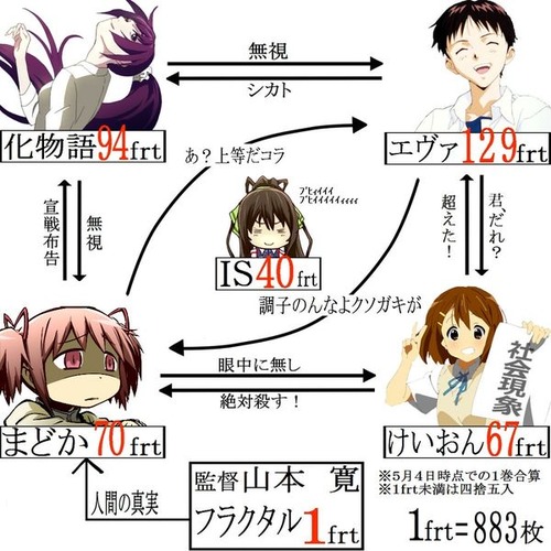 ワゴン速報 核爆死アニメ フラクタル が Off 900円に 移転しました オタク Com 跡地 ワゴン速報 核爆死アニメ フラクタル が Off 900円に 移転しました オタク Com 跡地