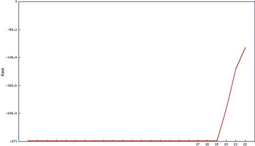 Graph20110719234513amVzRiyJrBLqI