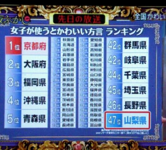 女子が使うと可愛い方言ランキング 1位は 京都 最も可愛くない方言は 山梨県 移転しました オタク Com 跡地