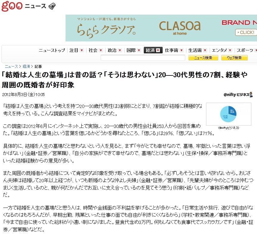 30代男性 結婚 人生の墓場だ と思う人はわずか3割 ７割は そう思わない 移転しました オタク Com 跡地
